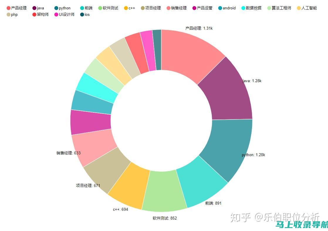 统计站站长职称背后的故事：职责与荣誉的双重考量